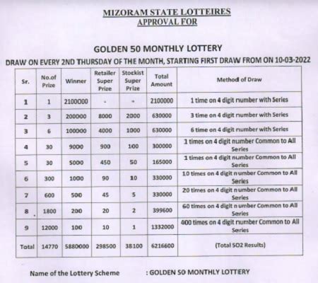 ifsl.mizoram.gov.in golden 50|NOTIFICATION 18.08.2022 (Golden 50) .